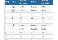 网页设计设置字符集_(网页设计设置文字格式)