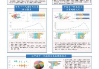 包含辽宁网页设计费用价格的词条